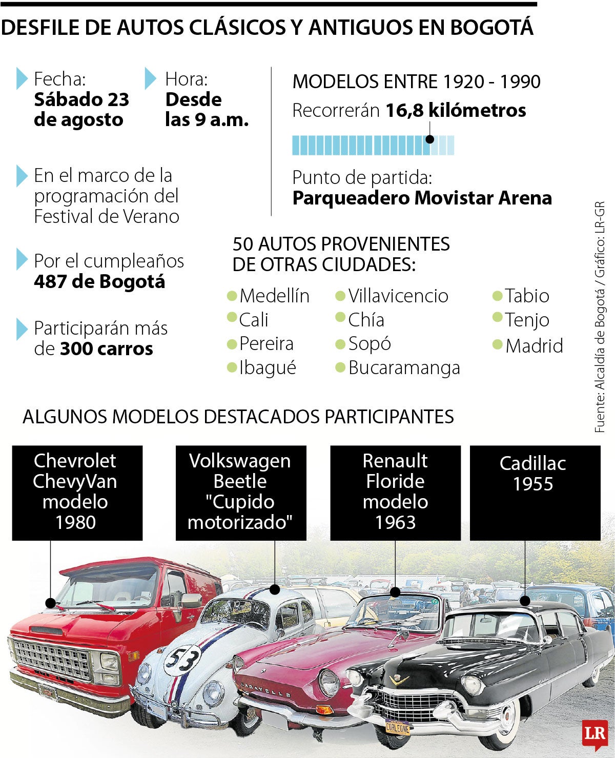 Desfile de carros antiguos