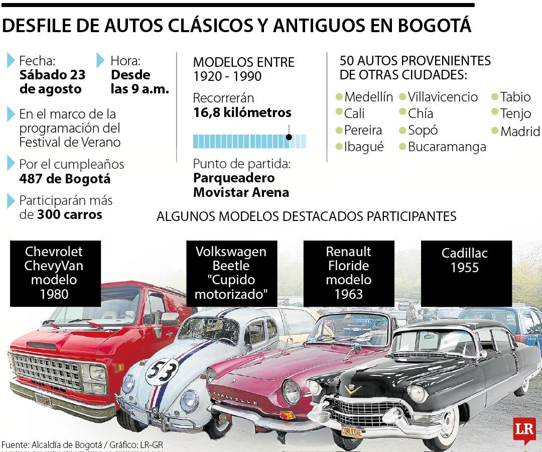 Desfile de carros antiguos