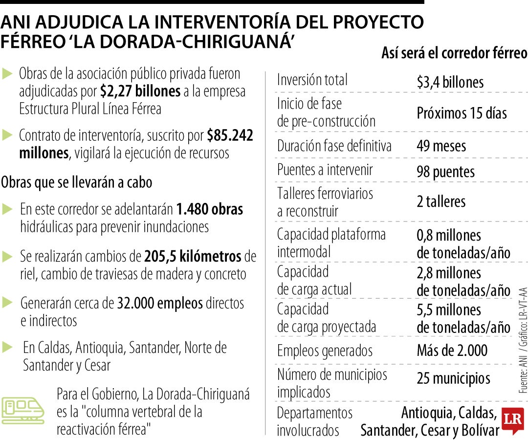 Avanza la construcción de la APP La Dorada - Chiriguaná