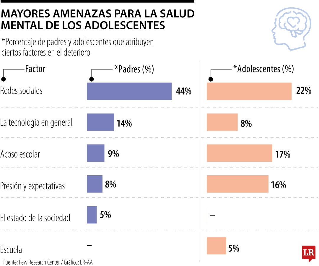 Salud mental jóvenes