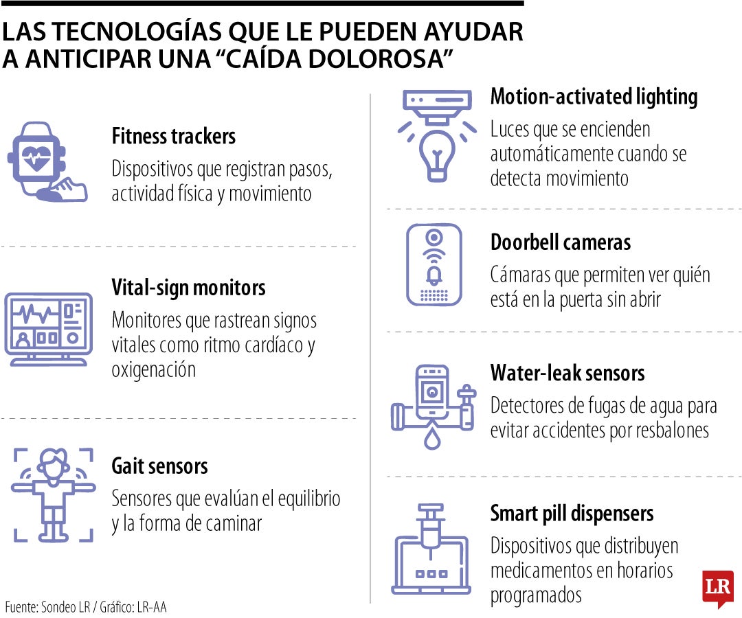 Tecnologías para la salud