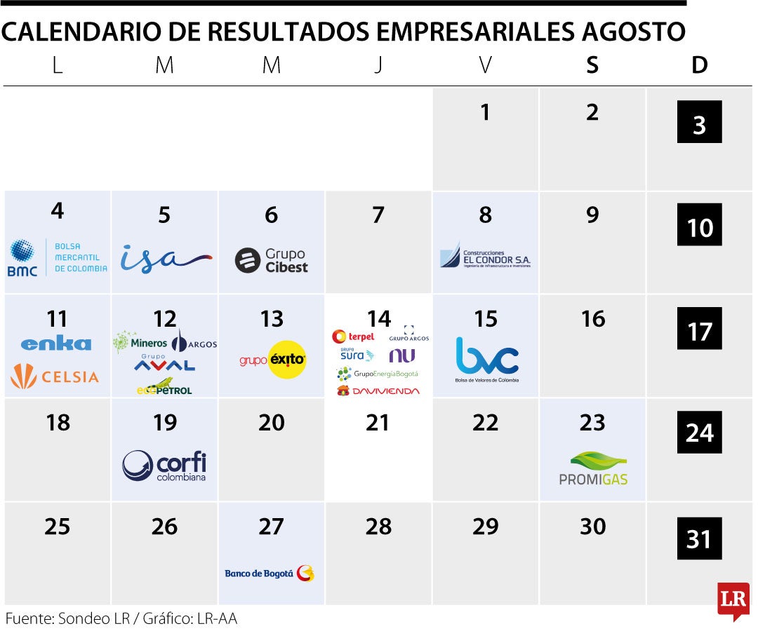 Calendario de resultados empresariales de agost