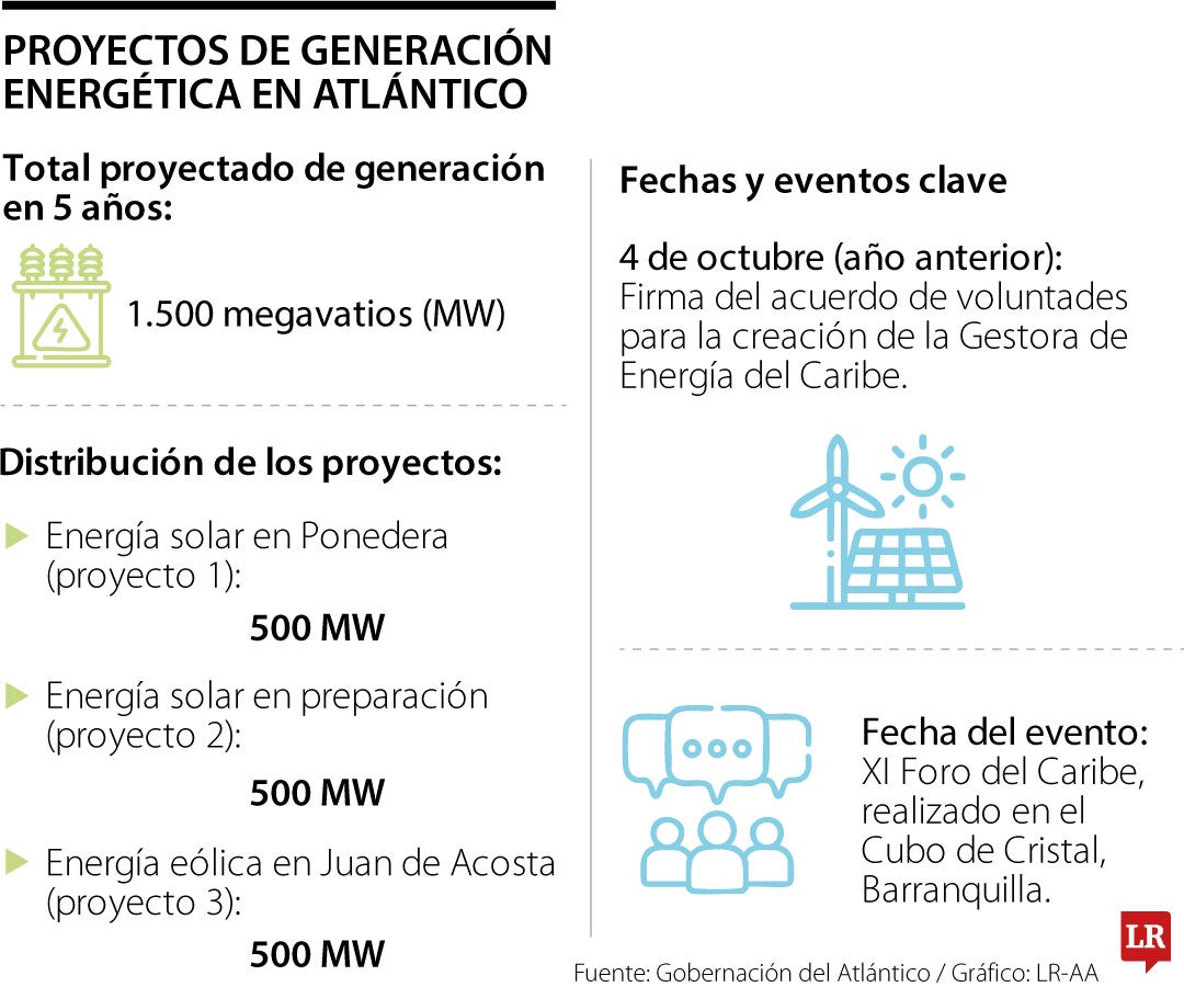 Proyectos Atlántico