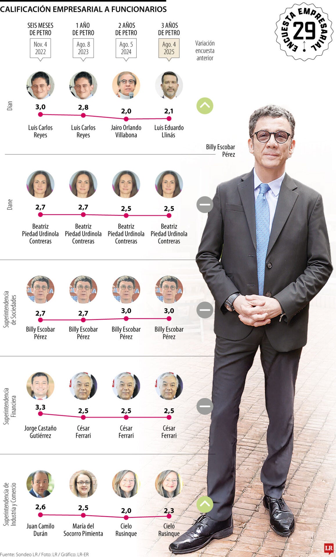 Calificaciónn de funcionarios