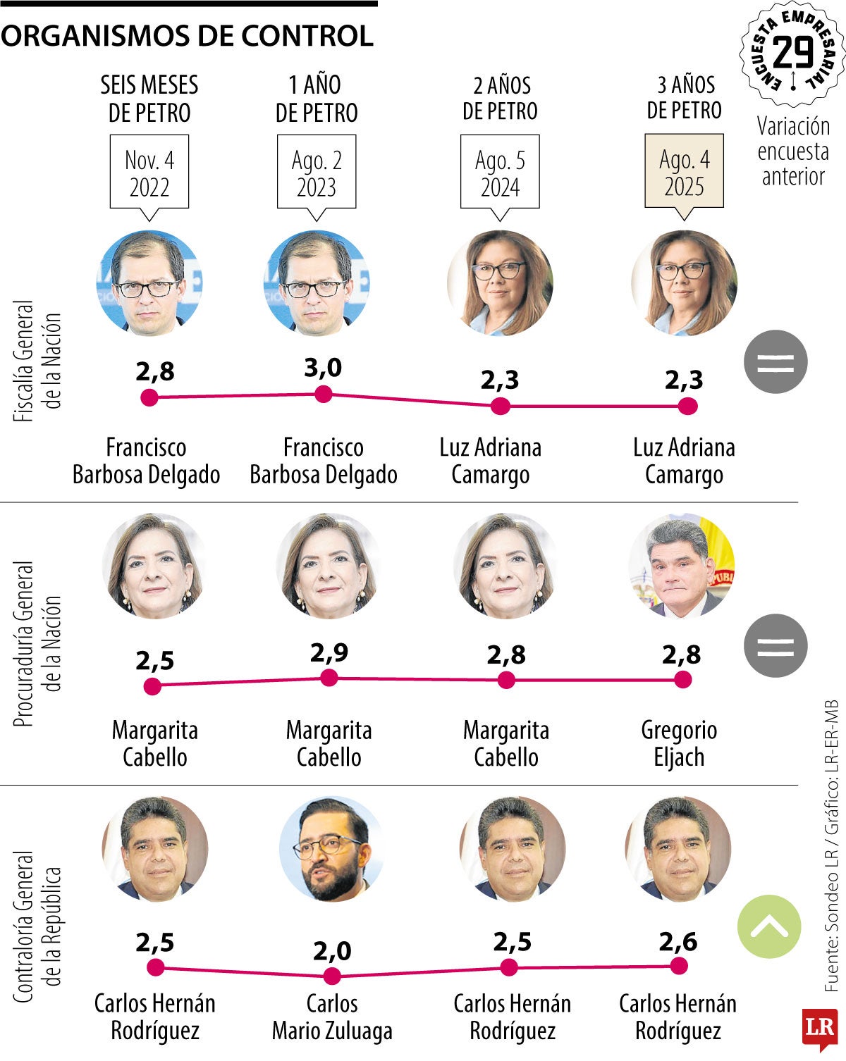 Calificación de entes de control