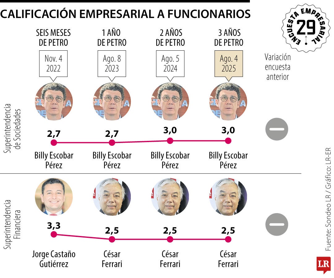 Calificación a funcionarios