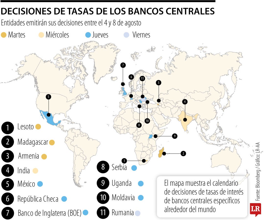 Las decisions de los bancos centrales entre el 4 y 8 de agosto