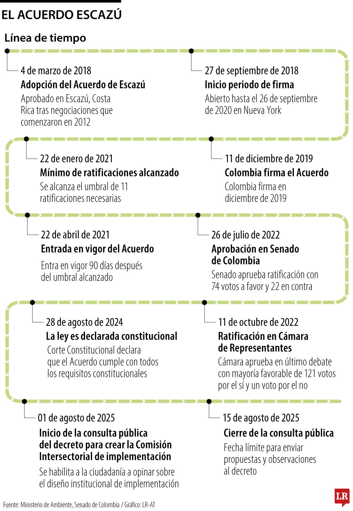 Acuerdo Escazú