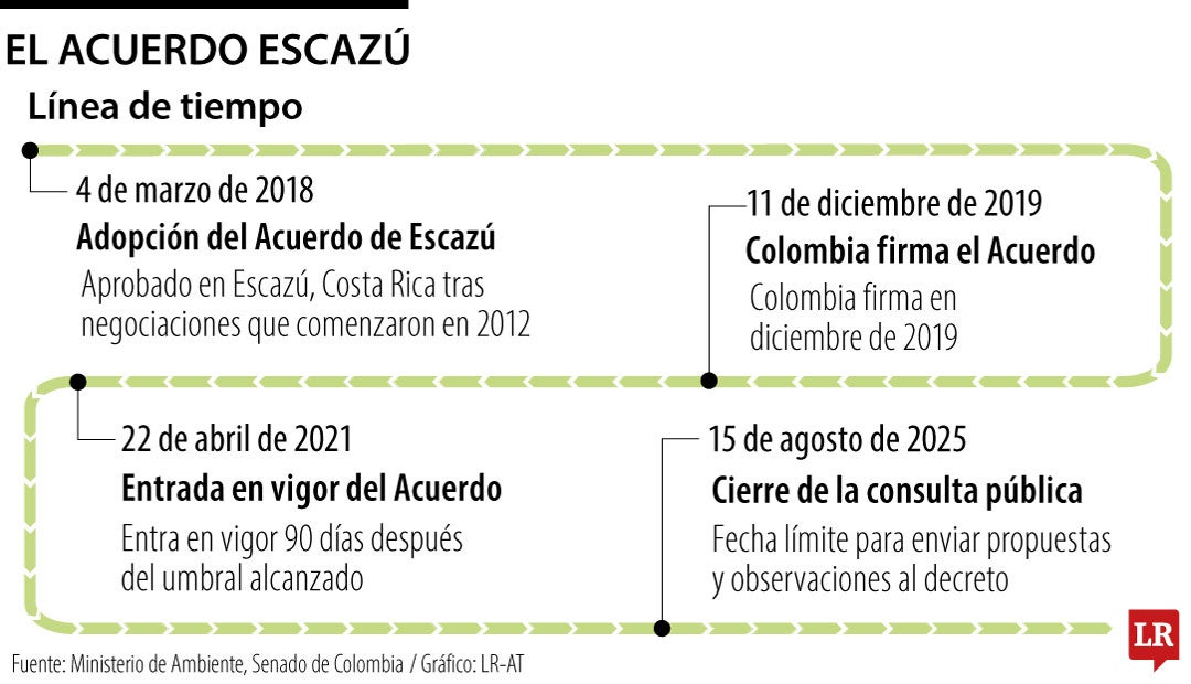 Acuerdo Escazú