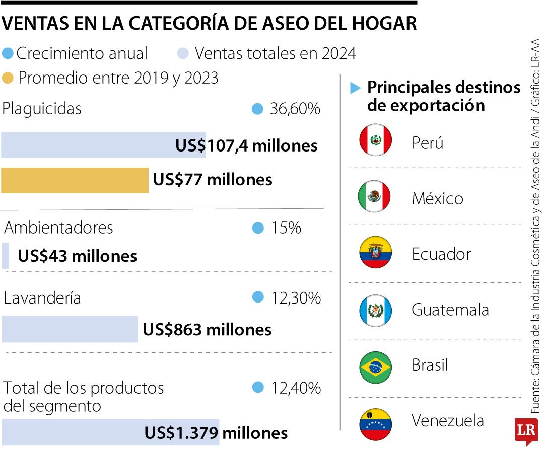 Ventas productos de aseo