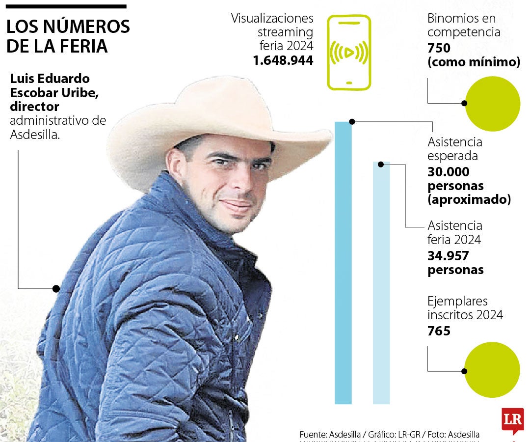 Expointernacional equina Ferias de las Flores
