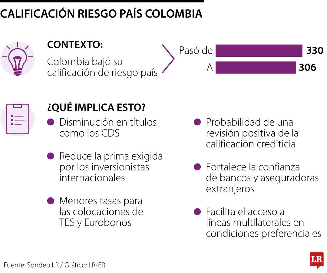 Calificación riesgo país de Colombia en el primer semestre