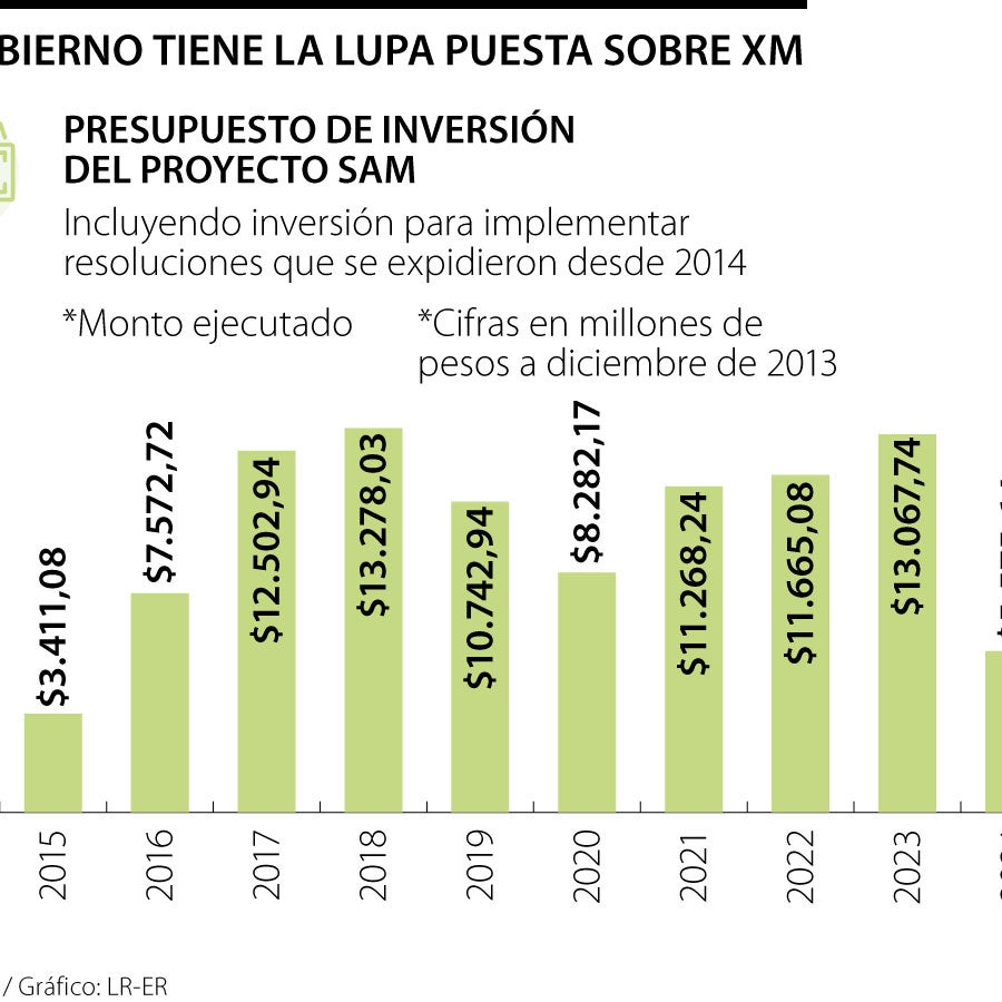 La inspección de la Superservicios al operador XM se extenderá por tres ...