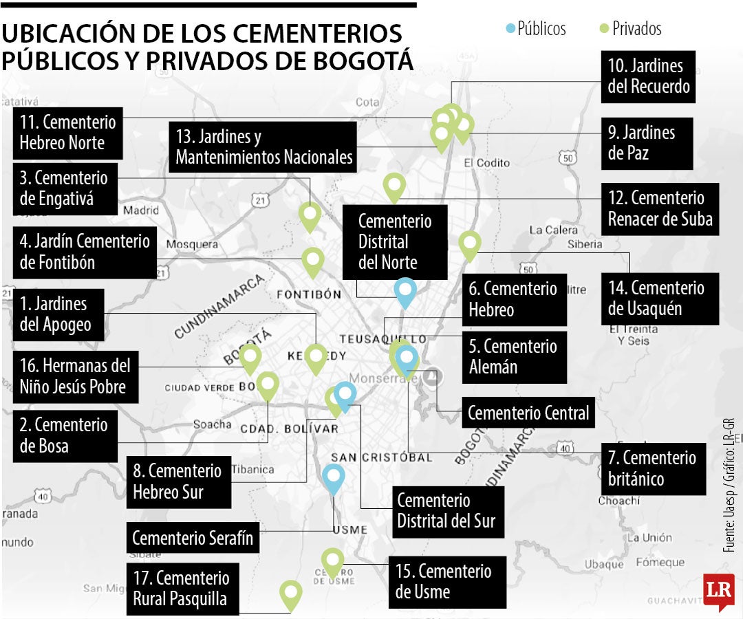 Nueva licitación para la administración de los cementerios distritales