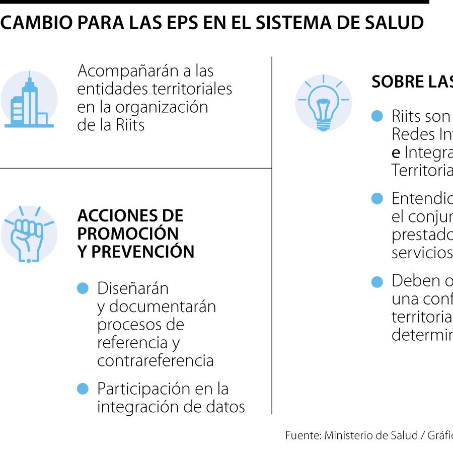 Los cambios que vienen para las EPS con el nuevo decreto que presentó ...