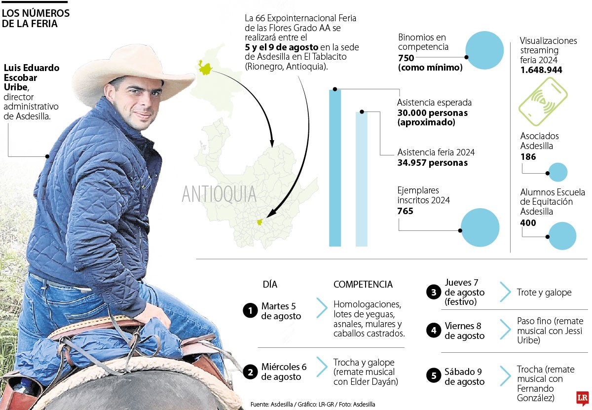 Expointernacional equina Ferias de las Flores