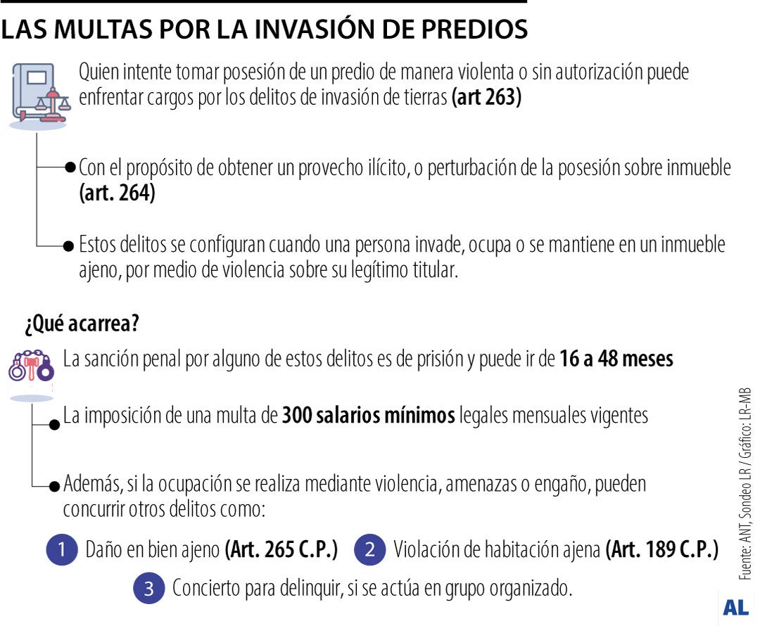 Multas por invasión de predios
