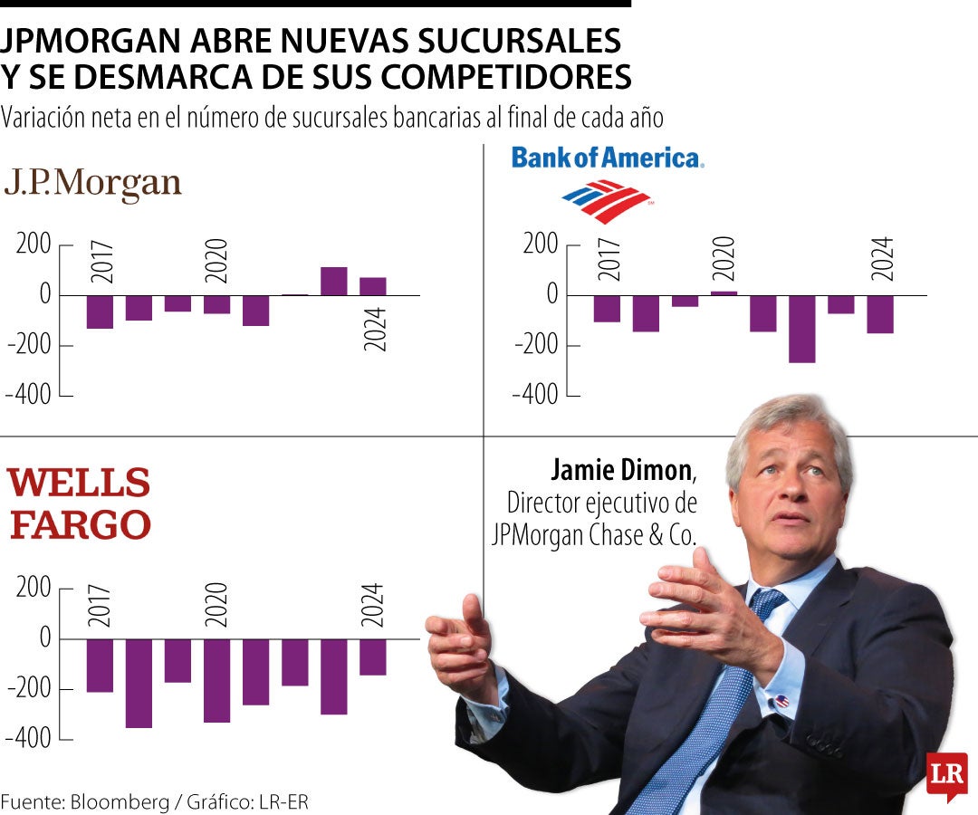 Los bancos están aprendiendo que las sucursales siguen siendo importantes.