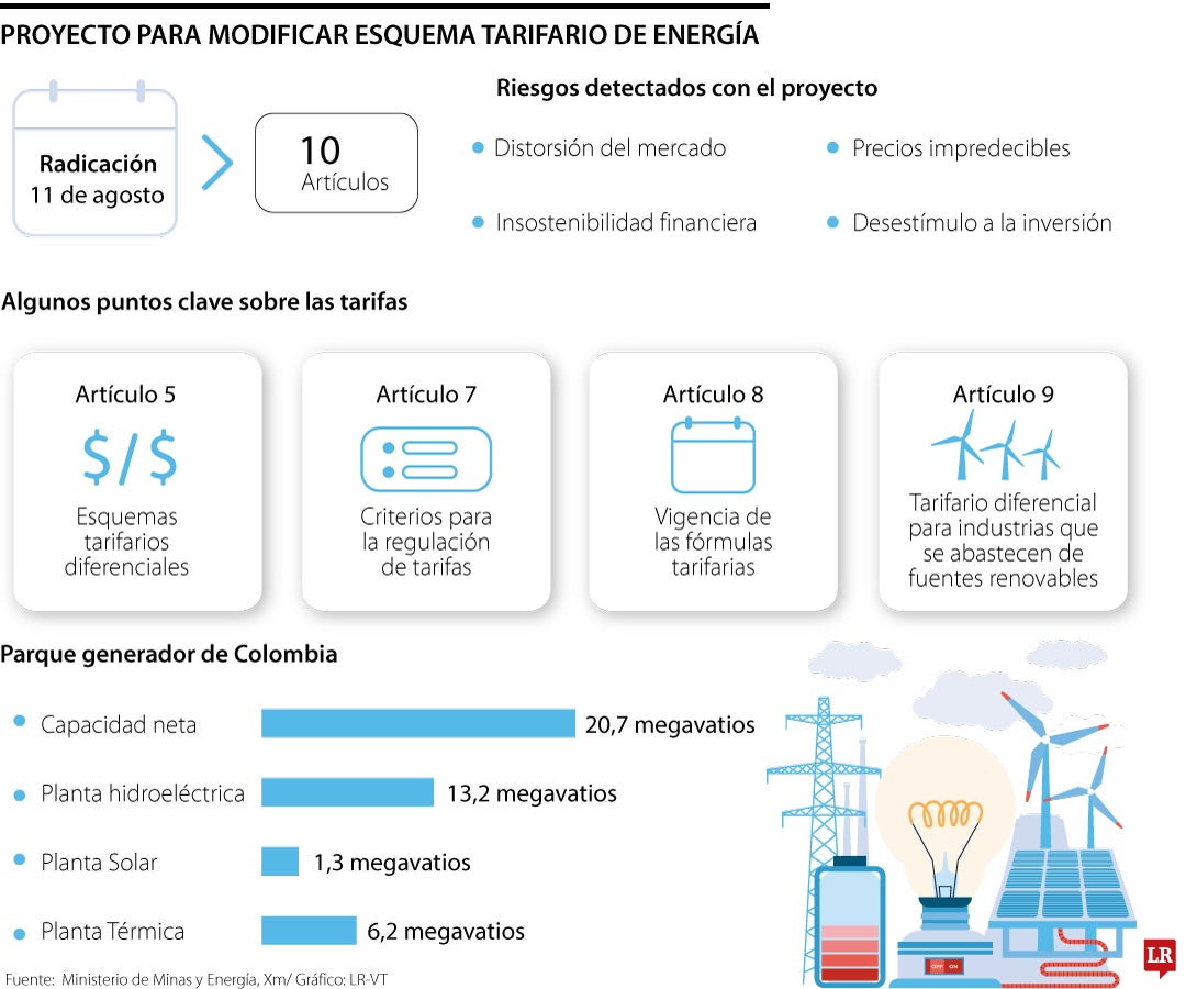 Proyecto para modificar esquema tarifario de energía