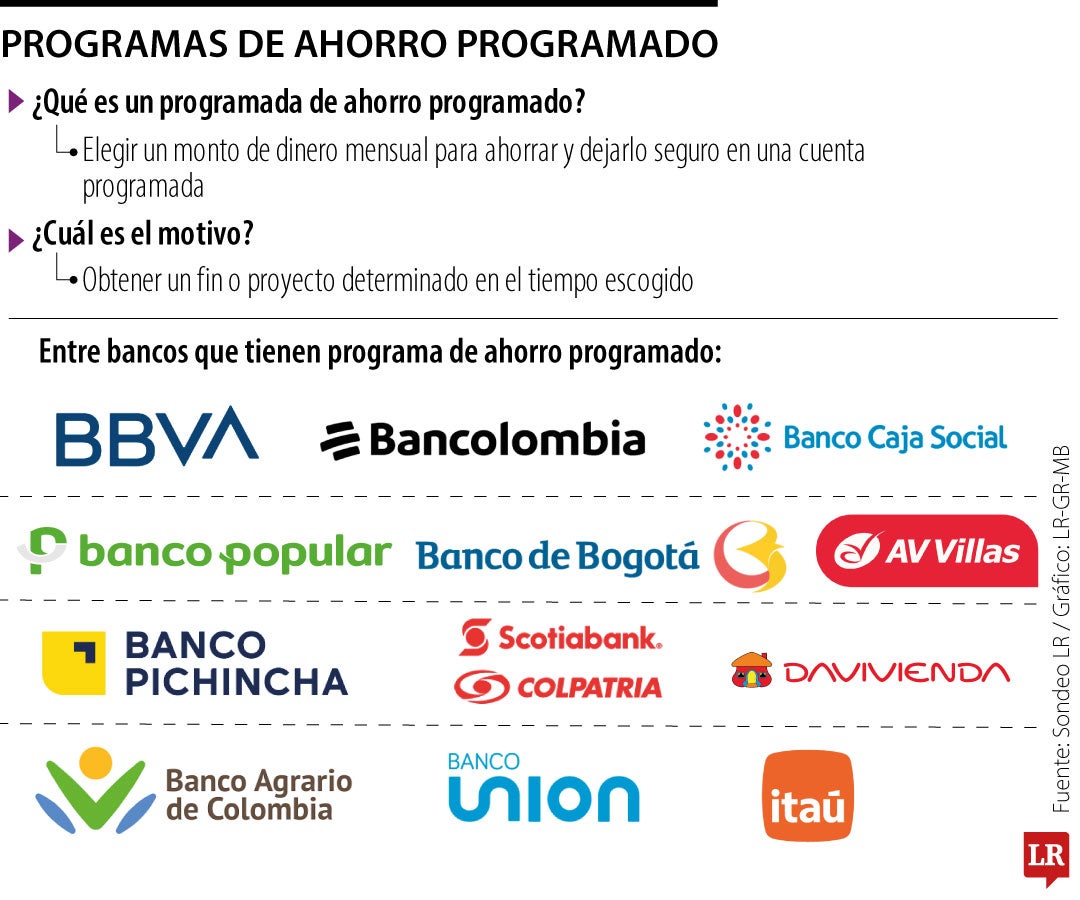 Programas de ahorro programado