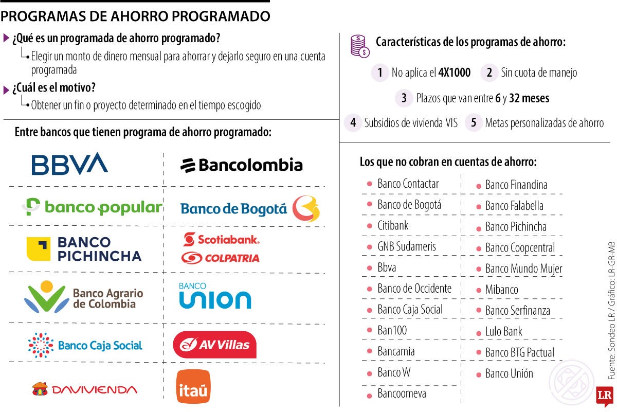 Programas de ahorro programado