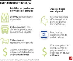Consecuencias del paro minero en Colombia