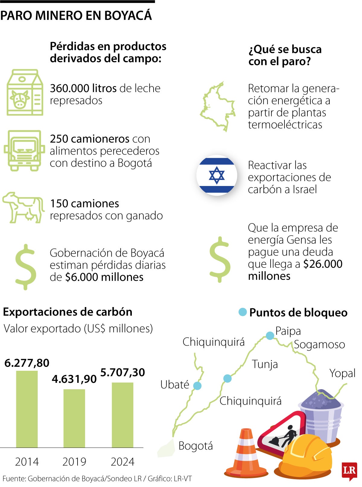 Consecuencias del paro minero en Colombia