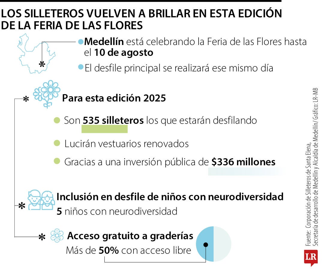 Silleteros en la Feria de las Flores