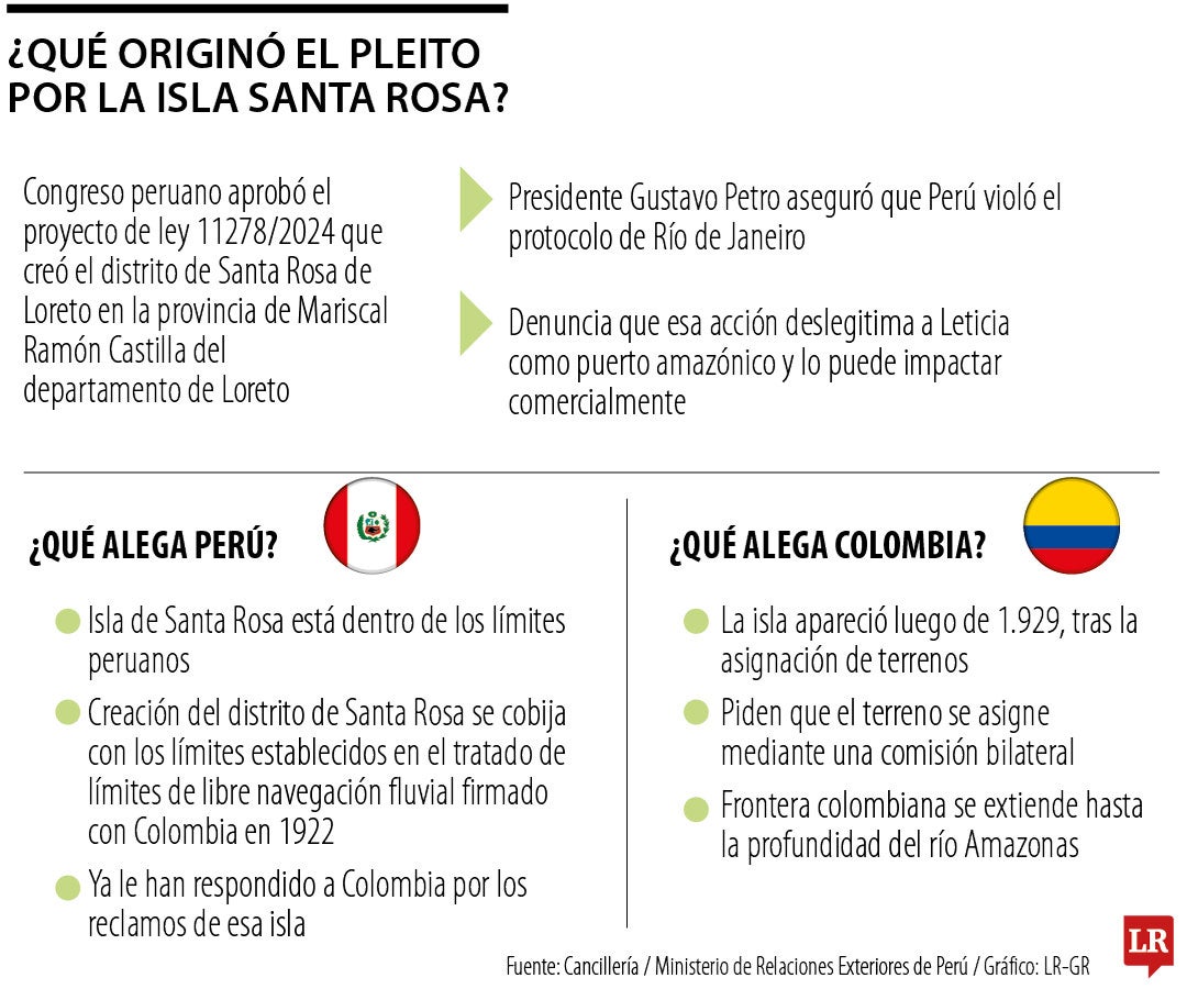 Por qué es el pleito entre Colombia y Ecuador