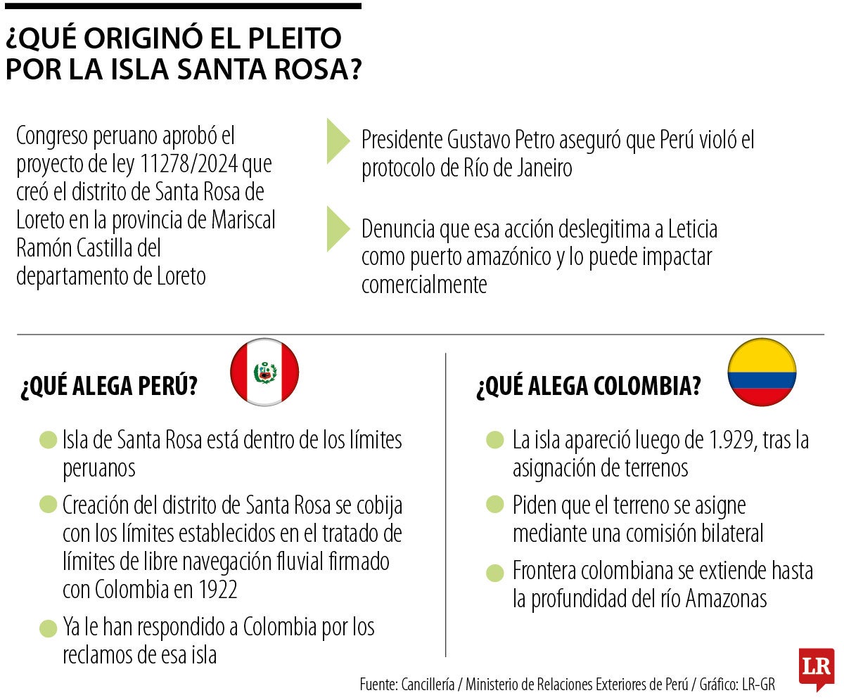 Por qué es el pleito entre Colombia y Ecuador