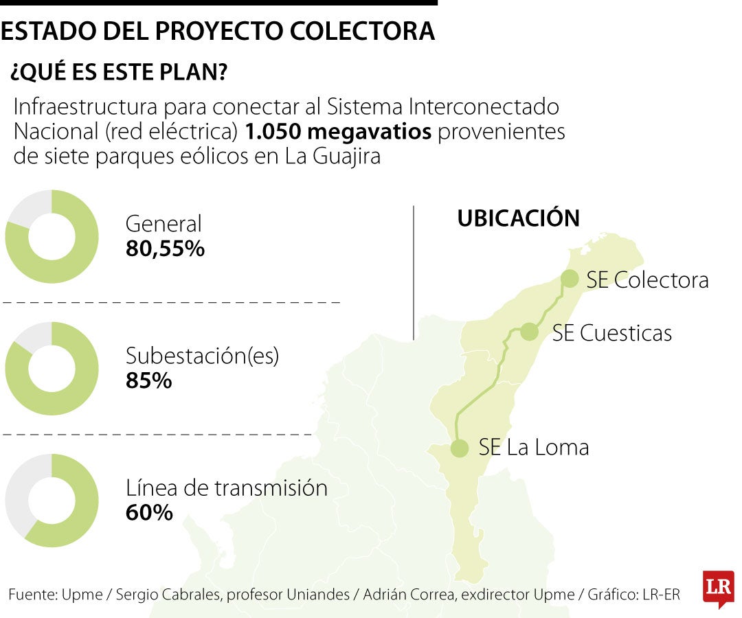 El tramo Colectora-Cuestecitas concluirá en 2026.