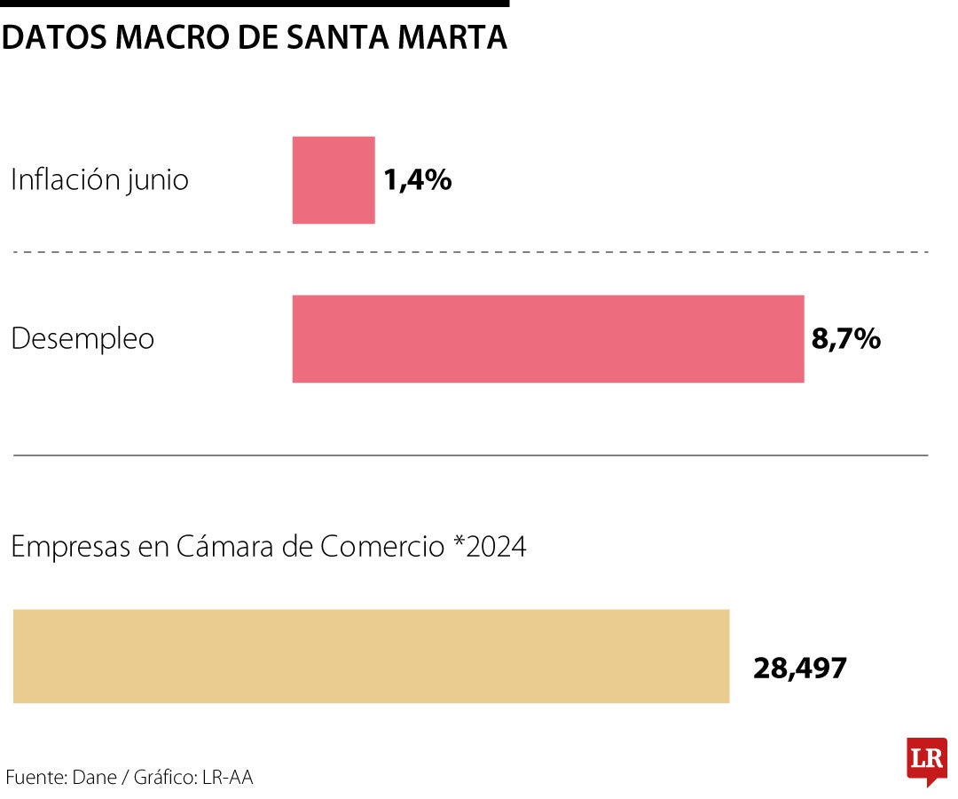 Editorial LR Santa Marta