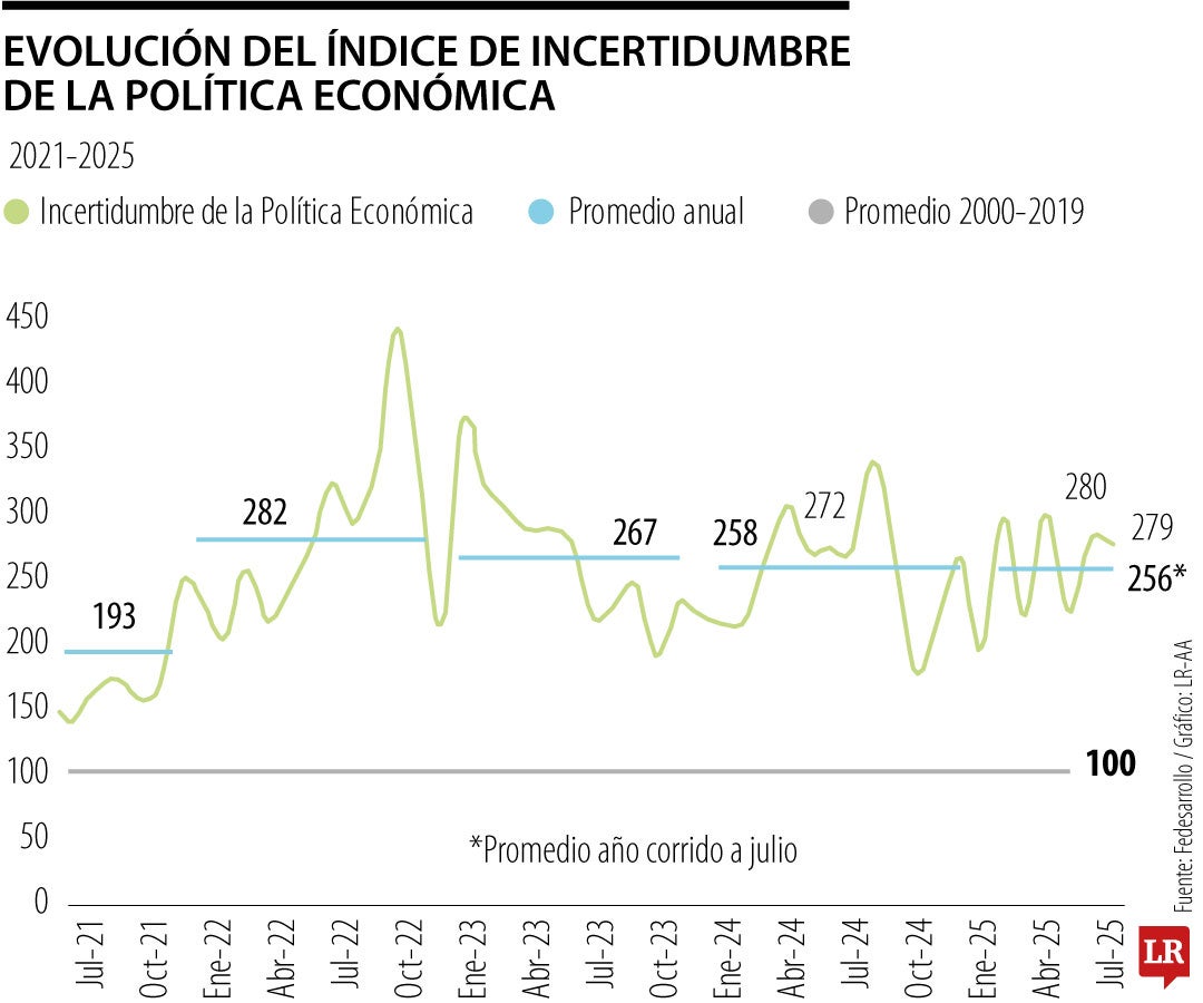 Temáticas de política económica y geopolítica han representado la mayor cobertura mediática desde 2019 hasta 2024.