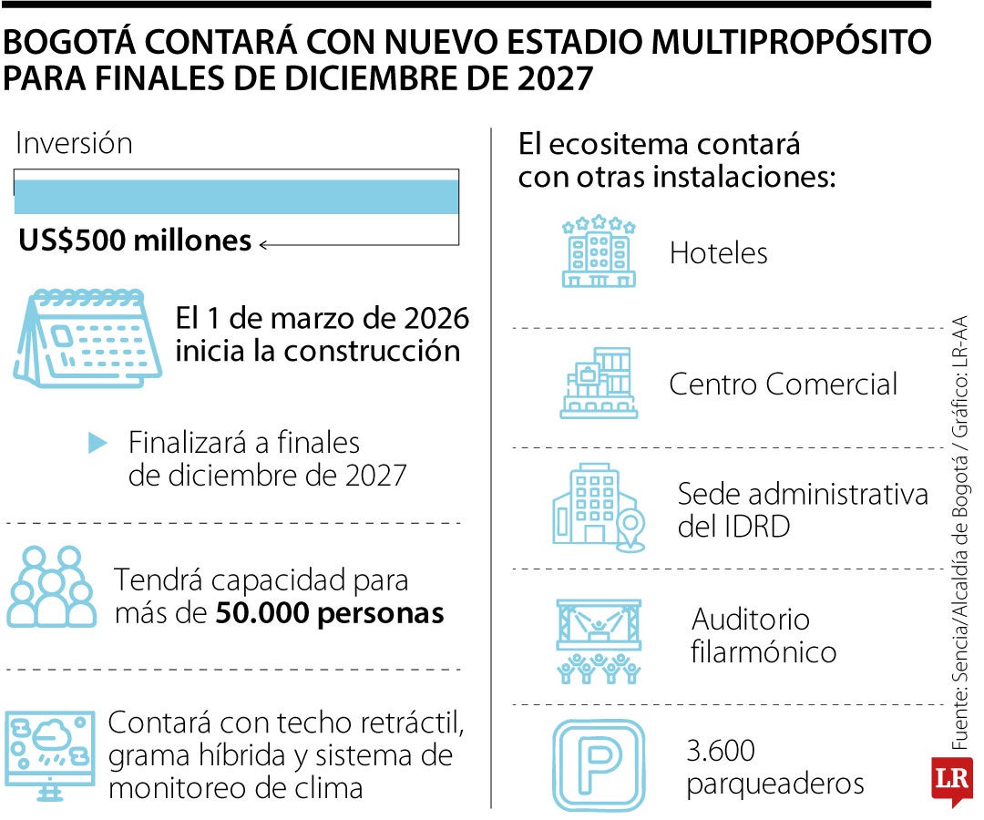 Bogotá contará con nuevo estadio multipropósito en diciembre de 2027
