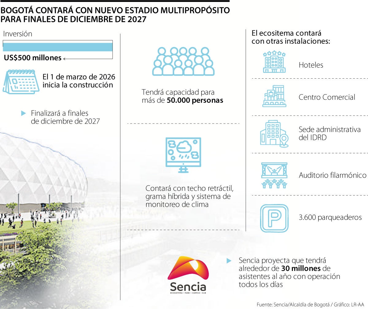 Bogotá contará con nuevo estadio multipropósito en diciembre de 2027