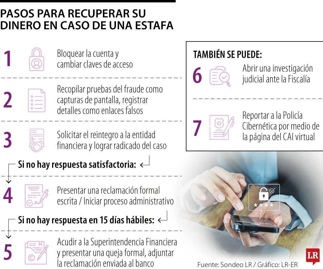 Recuperar dinero de una estafa Recuperar dinero de una estafa