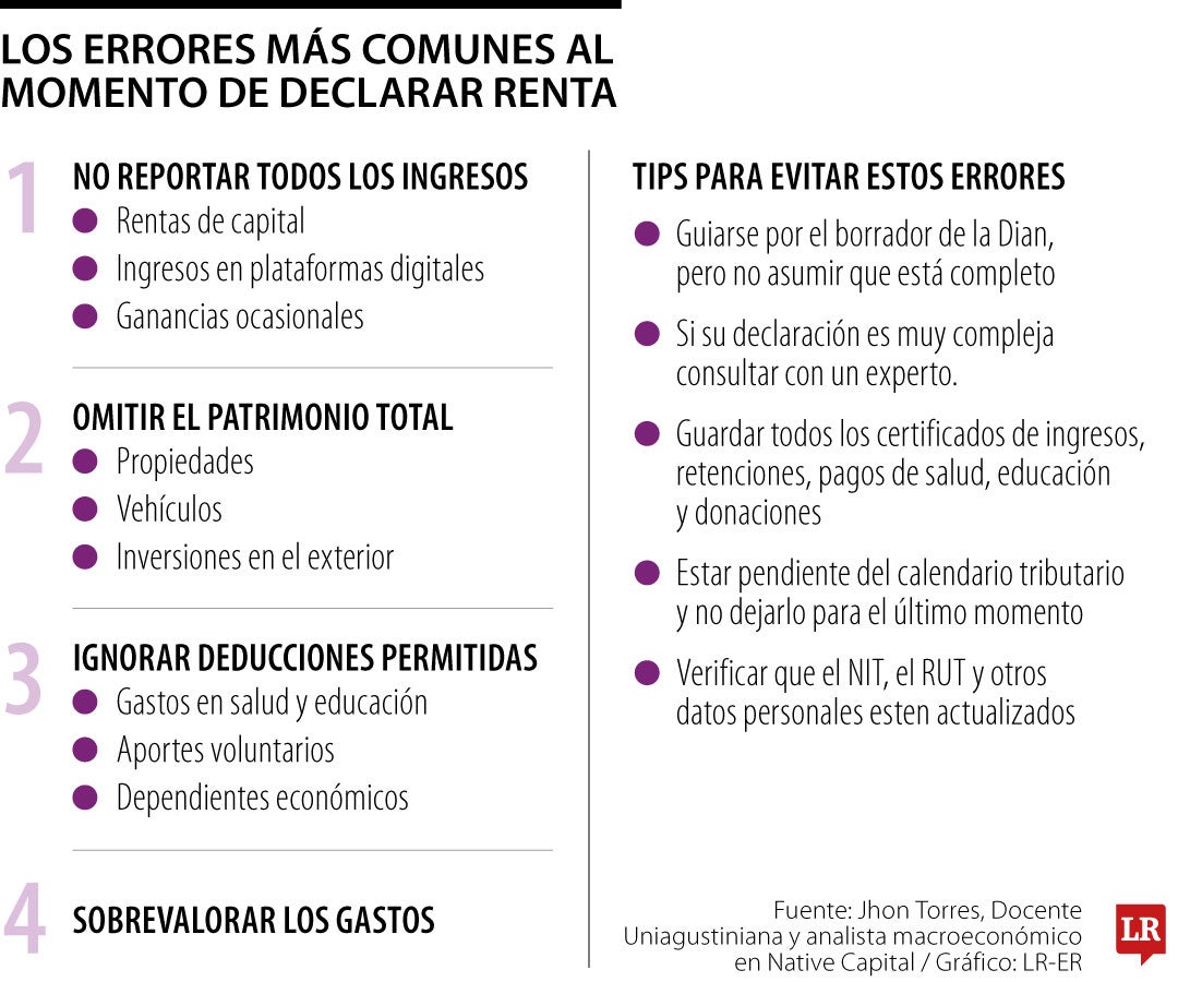 Los errores más comunes a la hora de declarar renta
