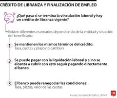 Qué pasa con su crédito de libranza si renuncia