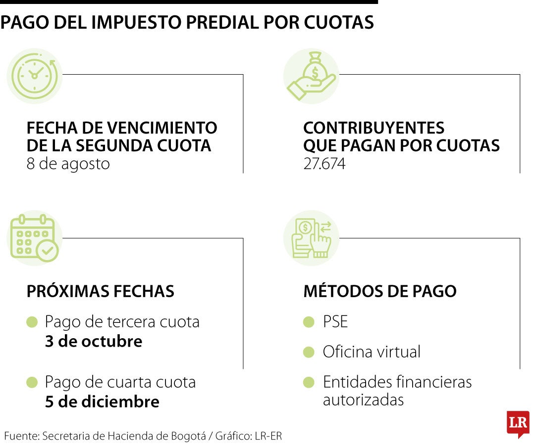 Pago del impuesto predial a cuotas