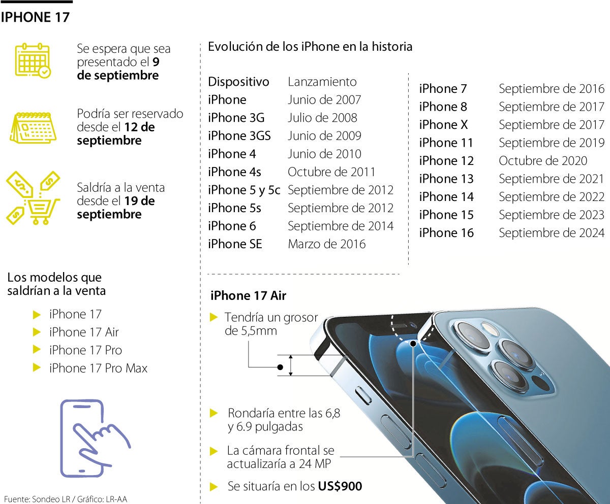 Esto es lo que se sabe sobre el nuevo iPhone 17 que lanzará Apple