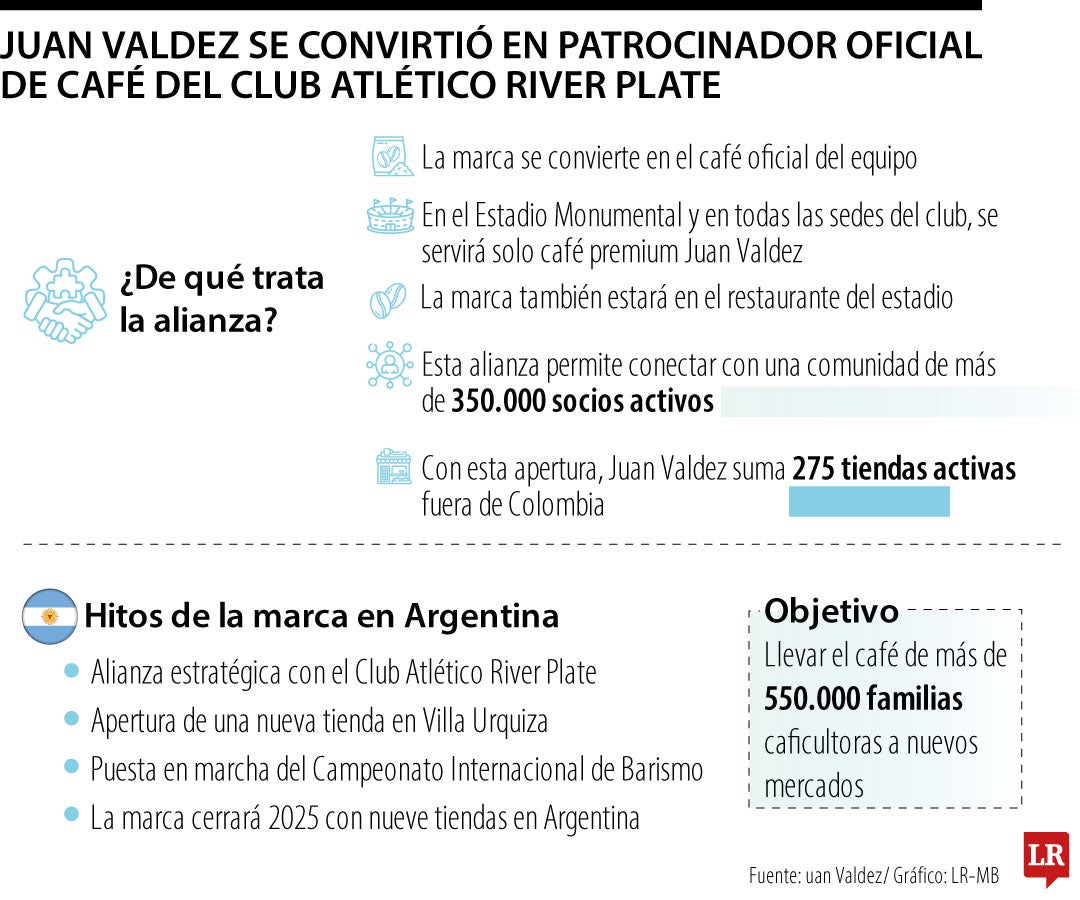 Juan Valdez y el River Plate