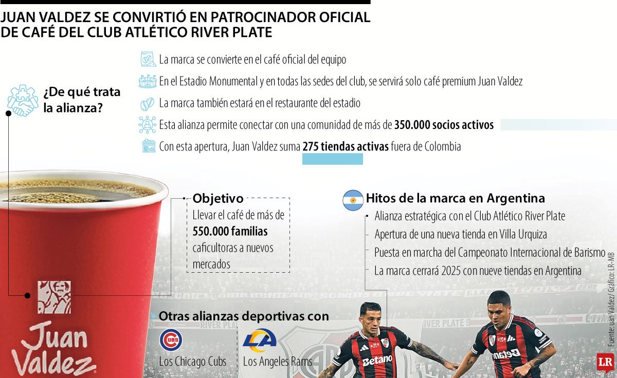 Juan Valdez y el River Plate