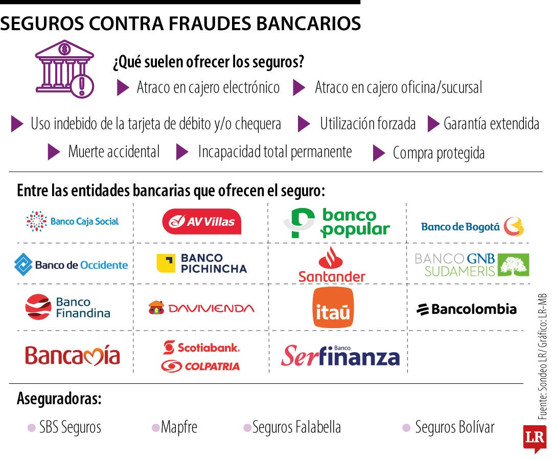 Seguros que lo protegen en caso de sufrir un fraude bancario
