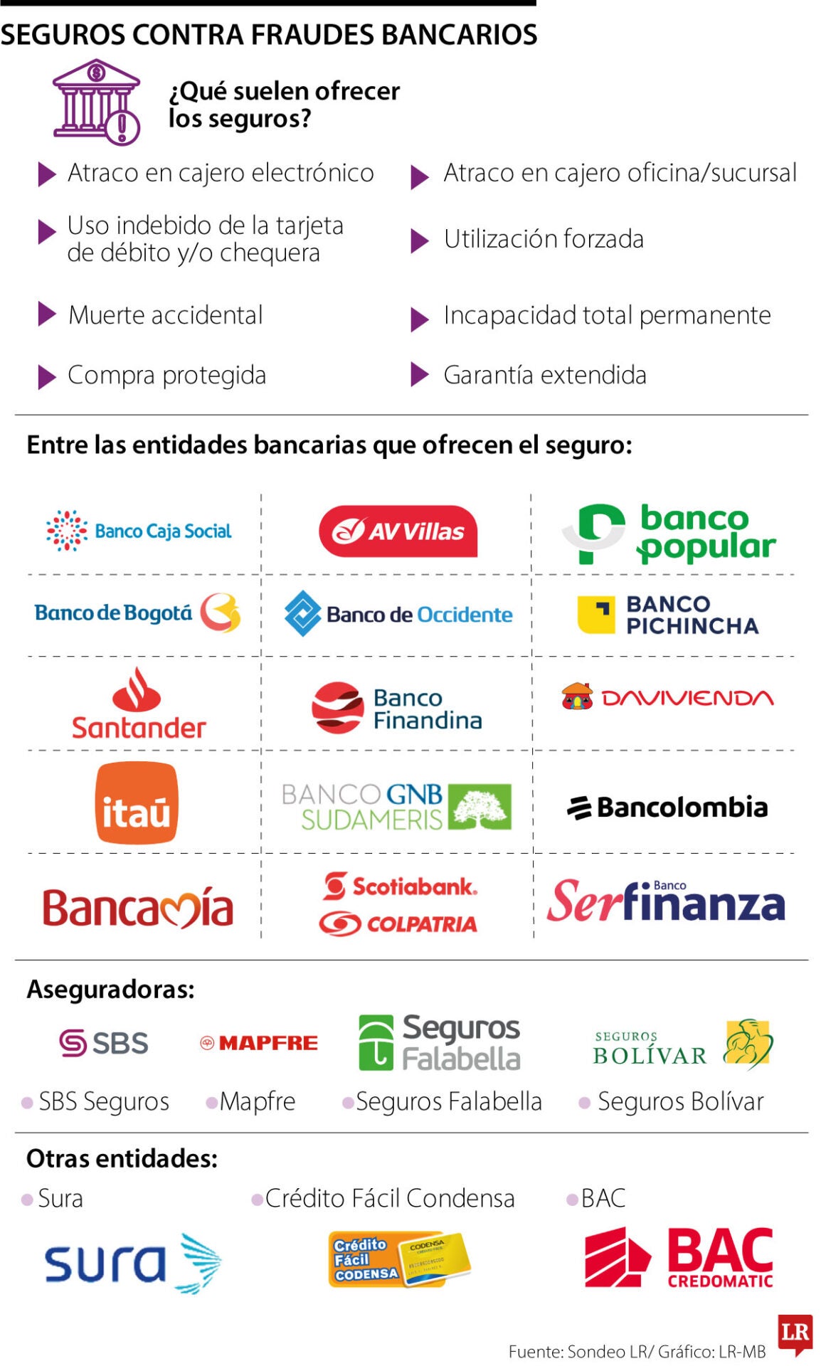 Seguros que le ofrece el mercado en caso de sufrir un fraude bancario
