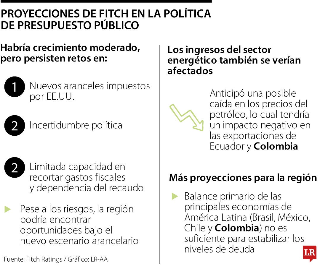 Ingresos del sector energético también se verían afectados