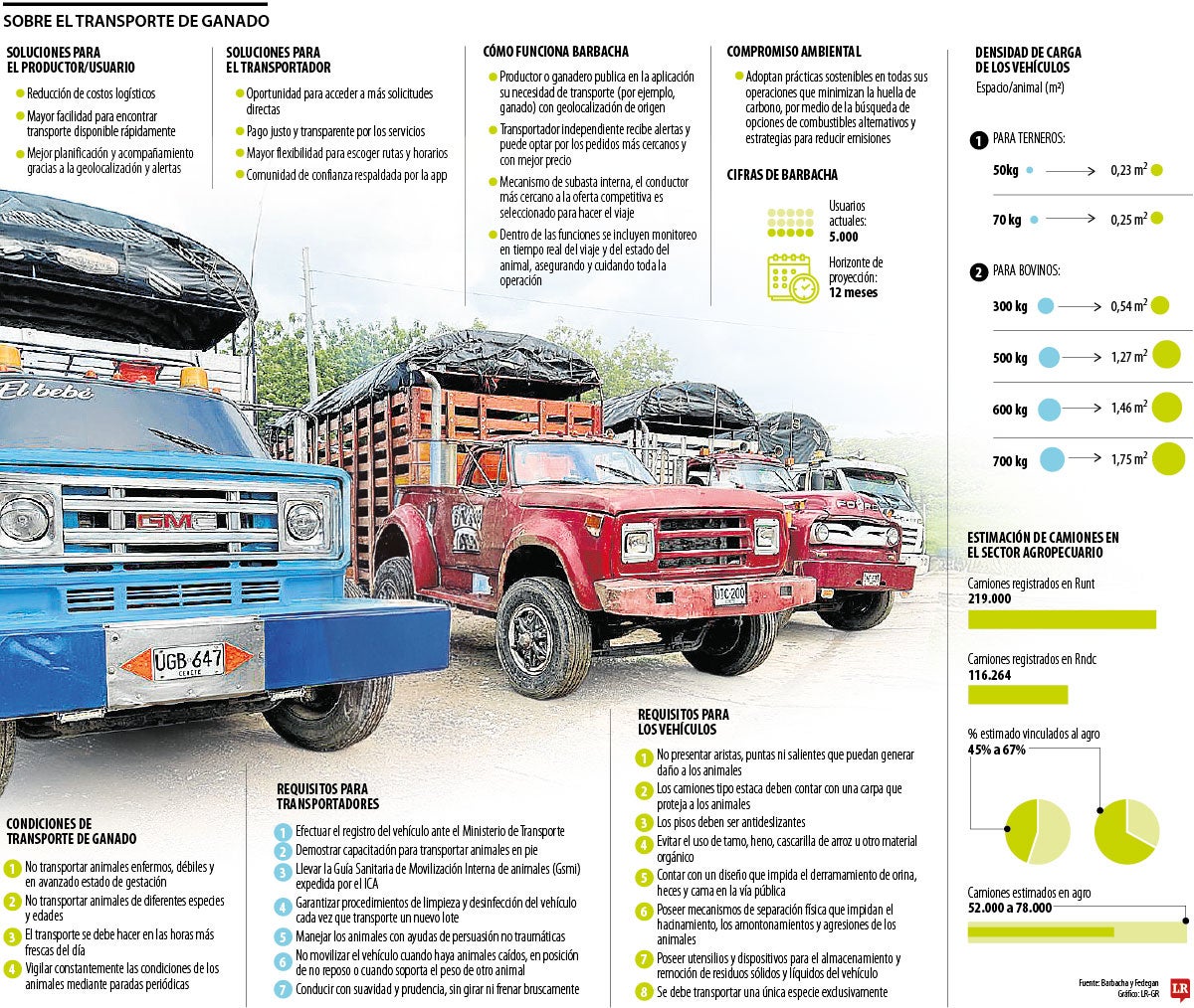 Transporte de ganado al estilo InDrive