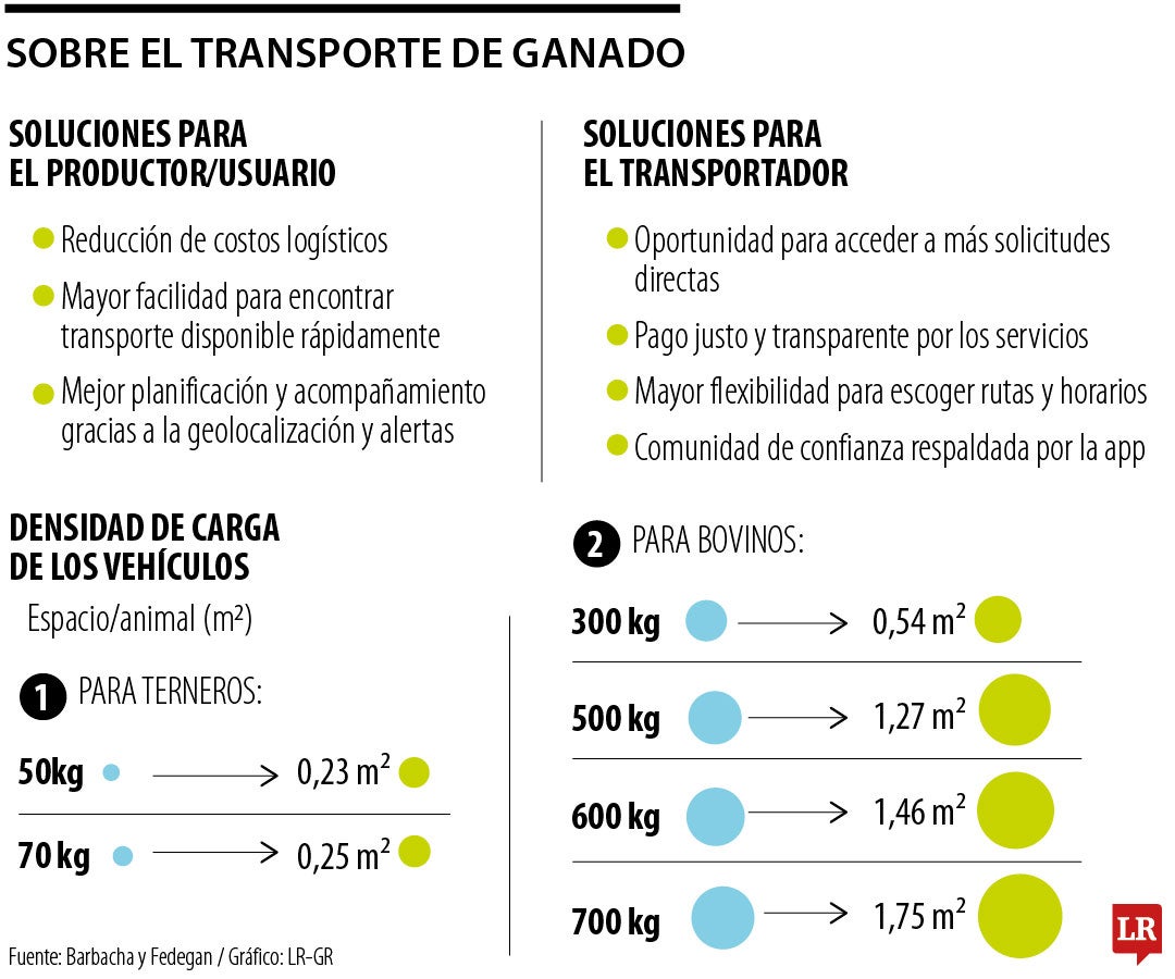 Transporte de ganado al estilo InDrive
