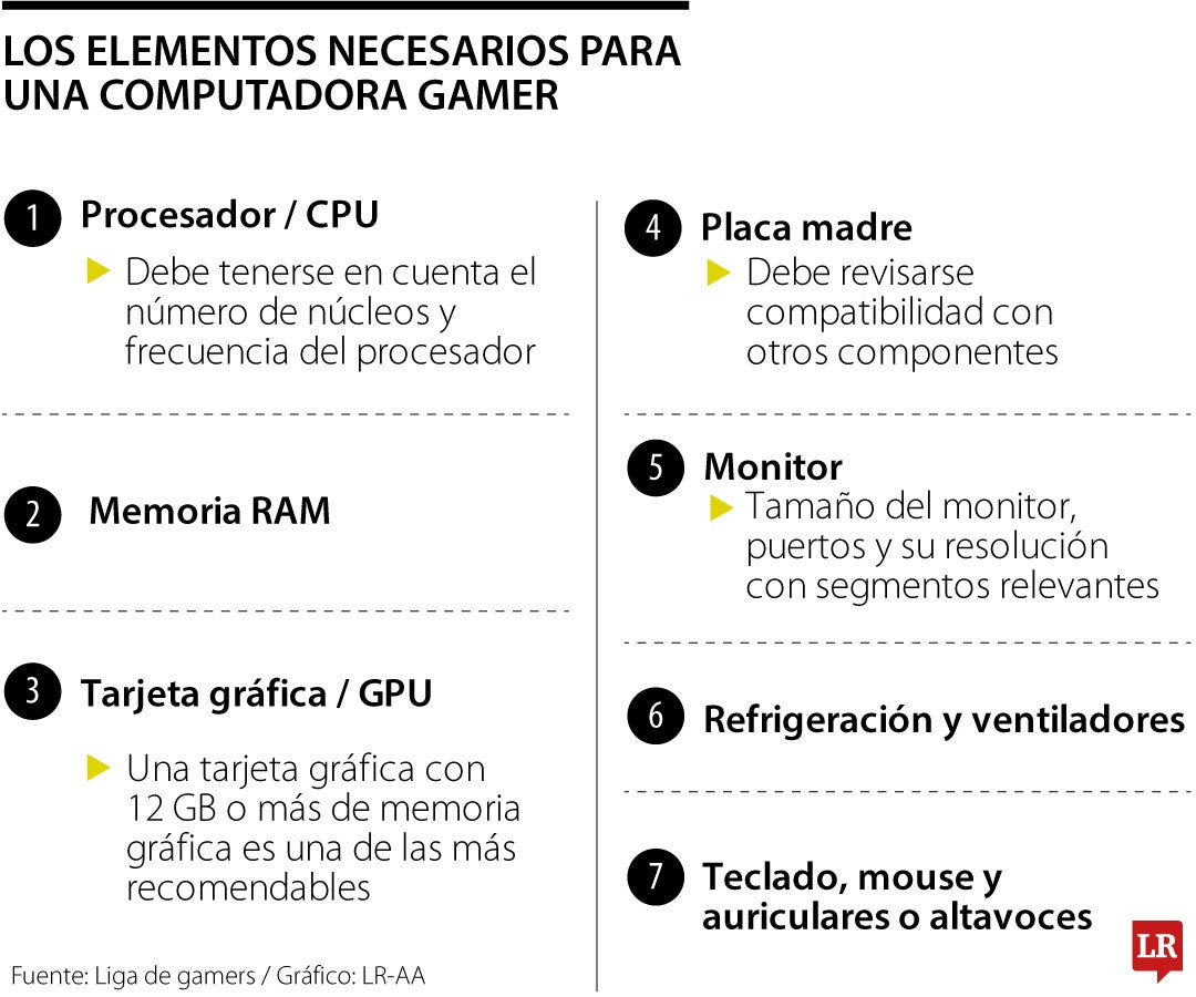 Sin una buena GPU sería imposible disfrutar de los impresionantes gráficos que ofrecen muchos títulos actuales.