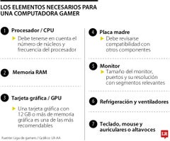 Sin una buena GPU sería imposible disfrutar de los impresionantes gráficos que ofrecen muchos títulos actuales. Sin una buena GPU sería imposible disfrutar de los impresionantes gráficos que ofrecen muchos títulos actuales.