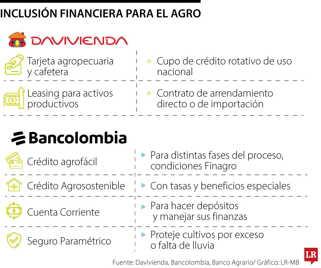 Financiamiento para productores agropecuarios